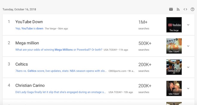 YouTube sập toàn cầu trong 2 giờ, YouTube Down lập tức hot nhất hành tinh-1