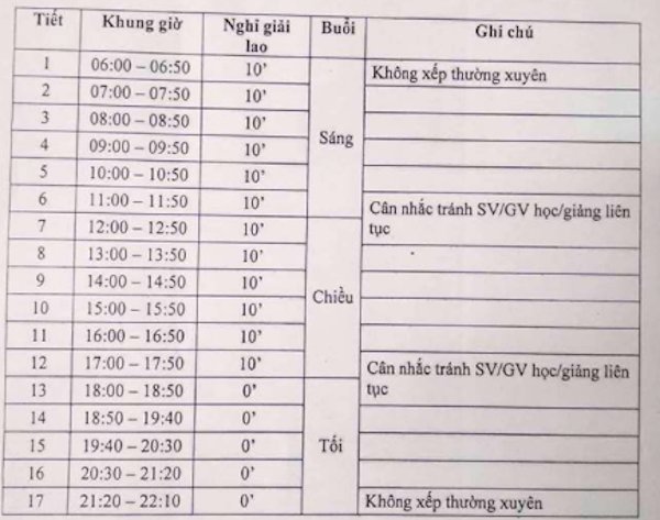 Sinh viên Bách khoa hoang mang với lịch học từ 6h sáng-1