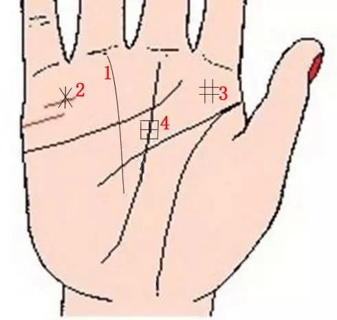 Lòng bàn tay có 8 vị trí phú quý, chỉ cần sở hữu ít nhất 1 cái thì cả đời ăn sung mặc sướng-3