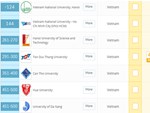 Trung Quốc dẫn đầu bảng xếp hạng trường đại học tốt nhất châu Á 2019-11
