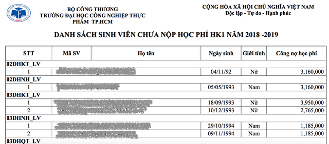 Nợ học phí 6 tỷ đồng, hơn 2.500 sinh viên có nguy cơ bị đuổi học-1