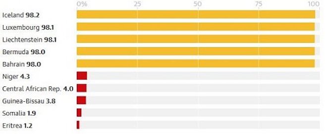 11 câu hỏi về Internet mà bạn chưa chắc đã trả lời được-2