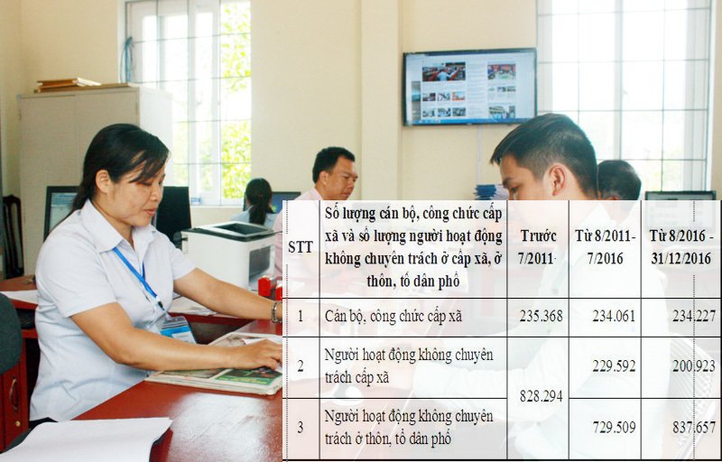 Tăng lương cho hơn 2 triệu người: Cán bộ đông thế, lấy tiền đâu ra-2