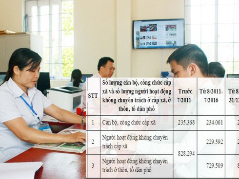 Tăng lương cho hơn 2 triệu người: Cán bộ đông thế, lấy tiền đâu ra