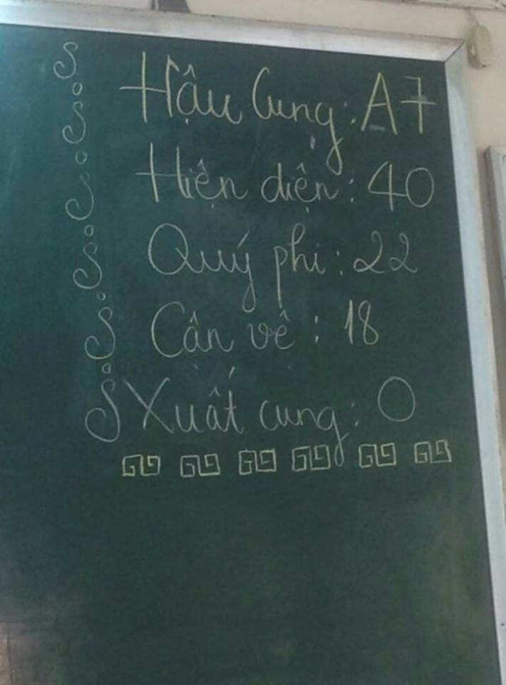 Đúng là chỉ có học sinh mới nhiều trò đến thế, đến cả góc bảng ghi sĩ số lớp cũng có đủ các loại biến tấu gây cười-3