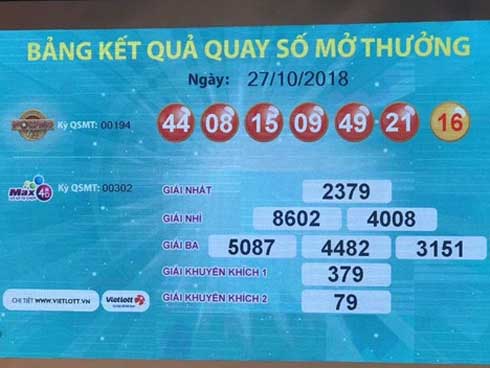 Xổ số Vietlott: Lĩnh thưởng tổng gần 100 tỷ, 4 tỷ phú mới xuất hiện trong 1 tháng-2