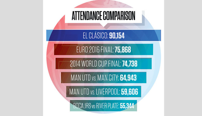 El Clasico - tuyệt tác của lịch sử bóng đá-4