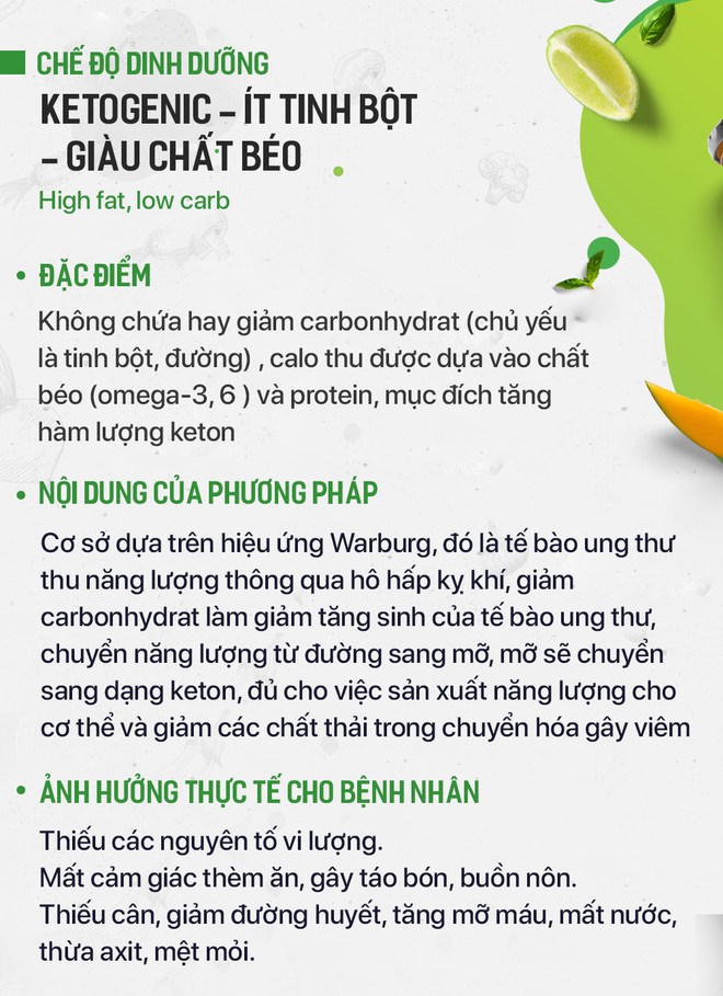 Tác hại của chế độ ăn bỏ đói tế bào ung thư, thực dưỡng... nhiều người đang áp dụng-2