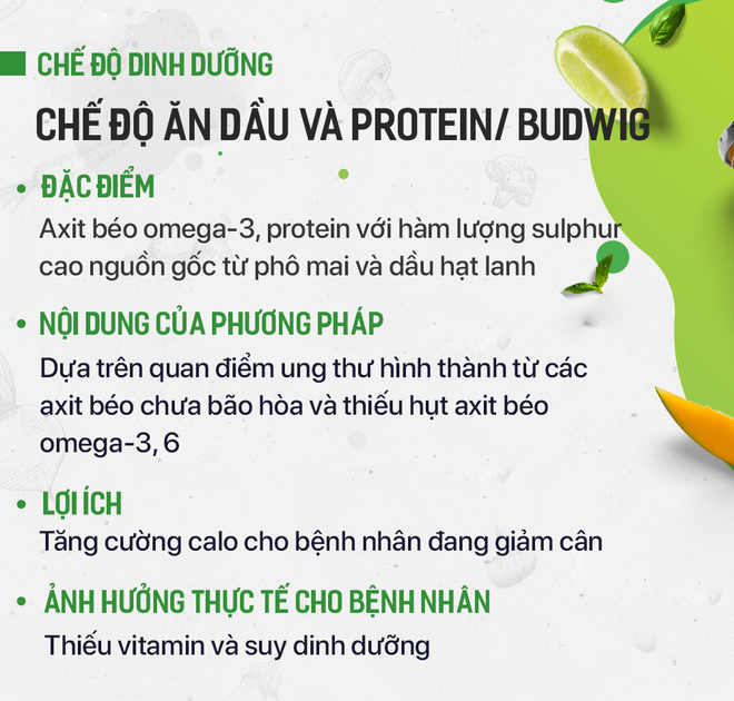 Tác hại của chế độ ăn bỏ đói tế bào ung thư, thực dưỡng... nhiều người đang áp dụng-5