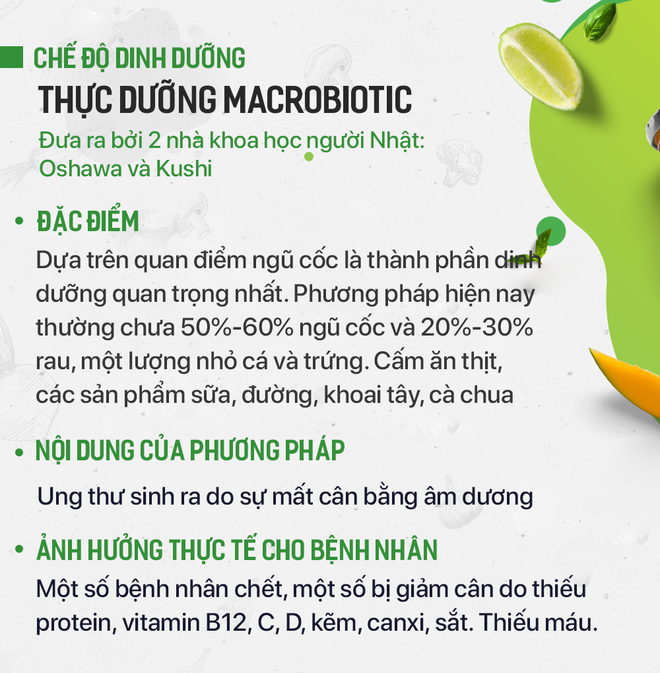 Tác hại của chế độ ăn bỏ đói tế bào ung thư, thực dưỡng... nhiều người đang áp dụng-8