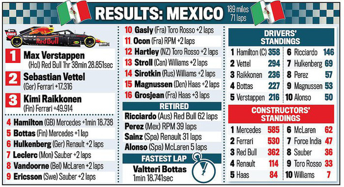Federer nối dài kỷ lục vô tiền khoáng hậu, Hamilton tiến gần ngai vàng của huyền thoại Schumacher-8