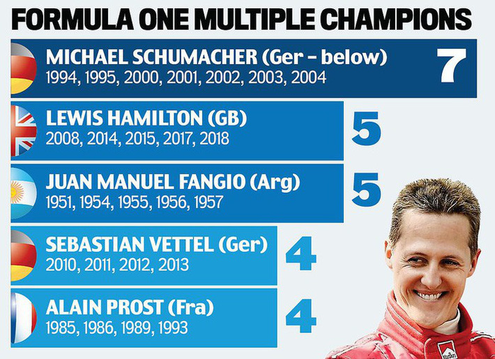 Federer nối dài kỷ lục vô tiền khoáng hậu, Hamilton tiến gần ngai vàng của huyền thoại Schumacher-9