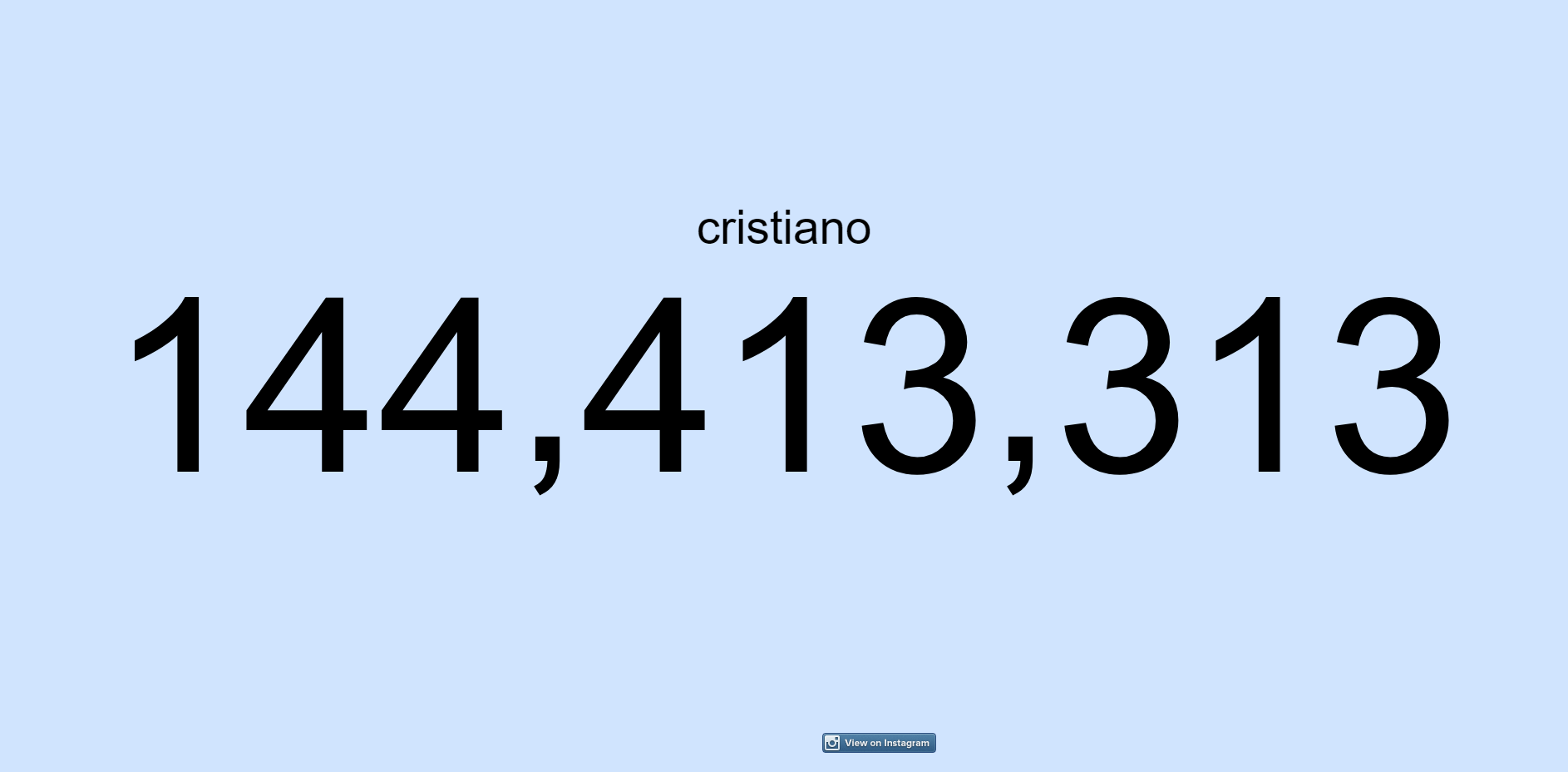 Một bài đăng của đương kim bá vương Instagram - Cristiano Ronaldo - trị giá bao nhiêu tiền?-3