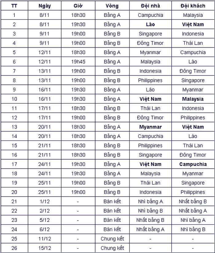 Lịch thi đấu AFF Cup 2018 của ĐT Việt Nam-1