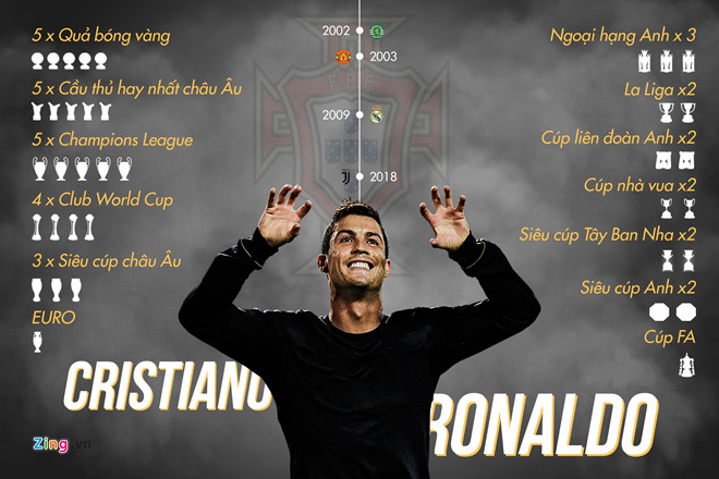 Ronaldo: Chỉ tôi và Messi mới có thể đứng trên đỉnh cao trong 10 năm-1