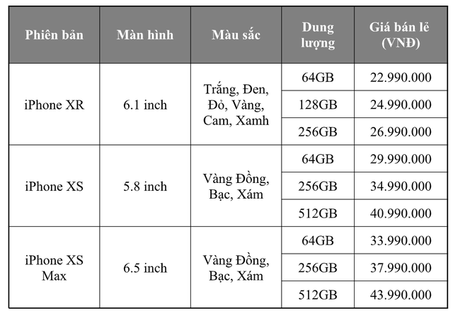 iPhone đắt nhất từ trước đến nay của Apple lên kệ thị trường Việt-2