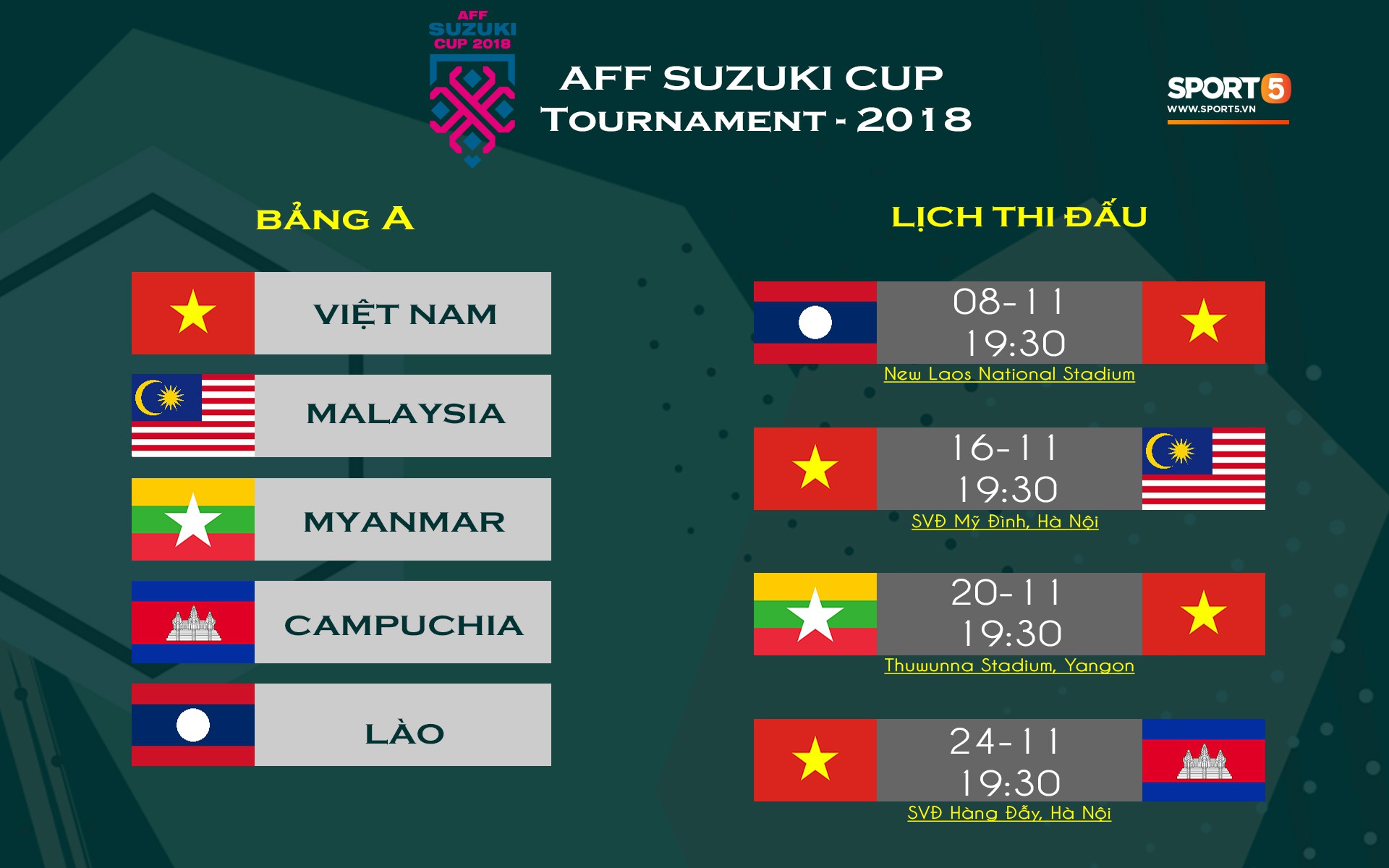 Tuyển Việt Nam bất ngờ loại 2 tuyển thủ trong đêm, chính thức chốt danh sách dự AFF Cup 2018-3