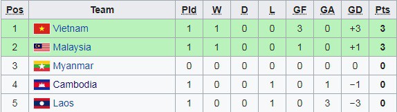 Cầu thủ hay nhất Malaysia lo sợ trước chuyến hành quân đầy cạm bẫy tới chảo lửa Mỹ Đình-2