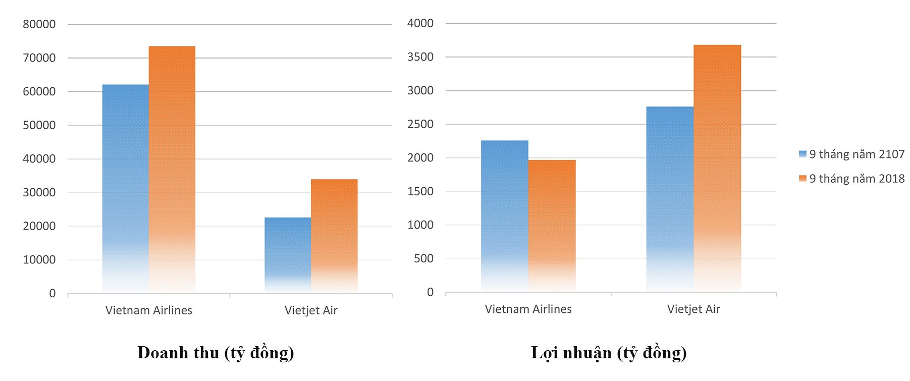 Mặc kệ delay, các hãng hàng không thu lãi ngàn tỷ-1
