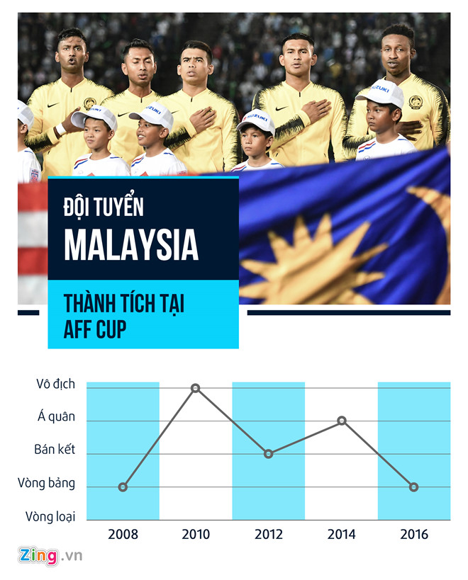 Chân sút chủ lực Malaysia tuyên bố phá lưới ĐT Việt Nam tại Mỹ Đình-2