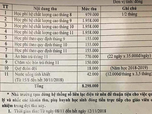 Trường THCS Thanh Xuân: Không phải học phí chất lượng cao mà là phí bổ trợ-1
