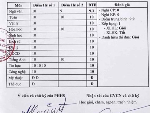 Khoe điểm con: Oai bố mẹ, hại cho con