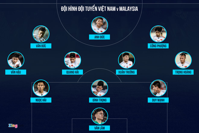 Công Phượng, Anh Đức ghi bàn giúp ĐT Việt Nam thắng Malaysia 2-0-7