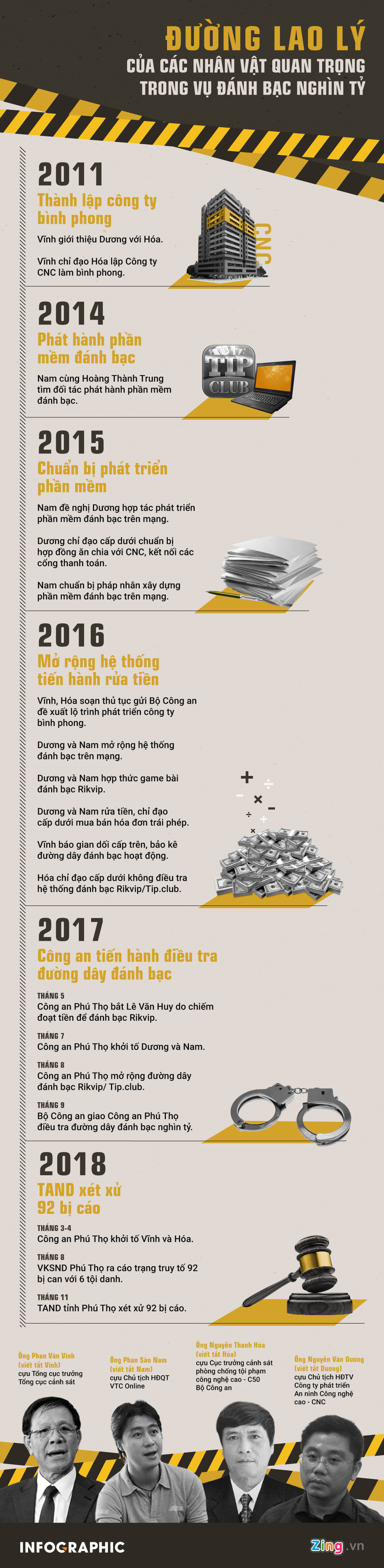 Phan Sào Nam tin tưởng đường dây đánh bạc được bảo kê-3