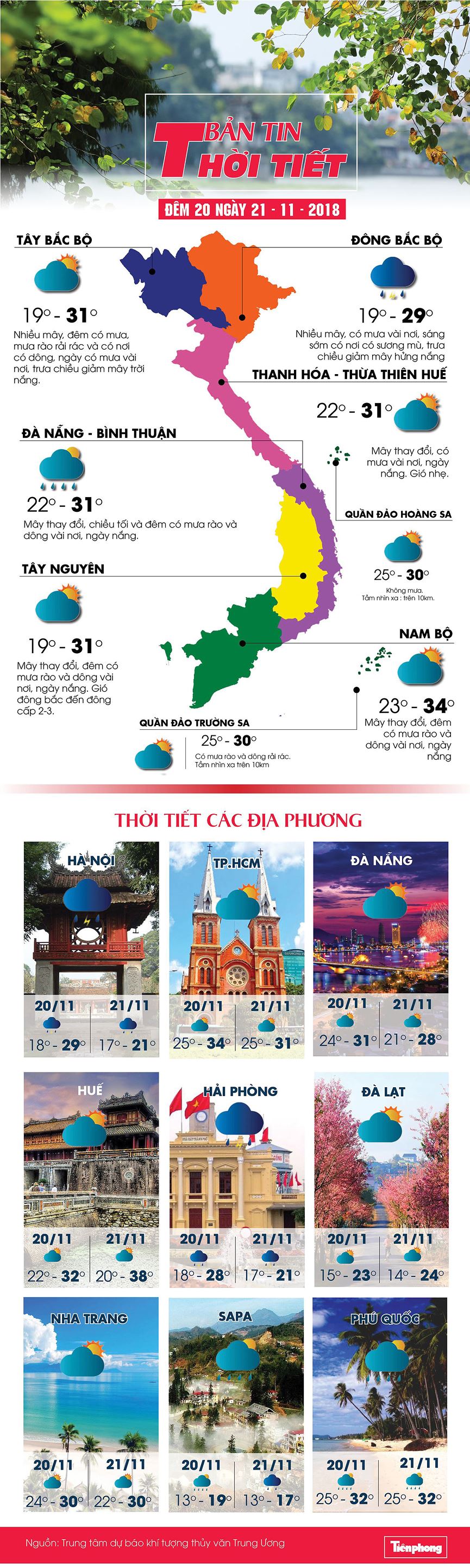 Ngày mai miền Bắc trời chuyển rét, có nơi 13 độ C-1