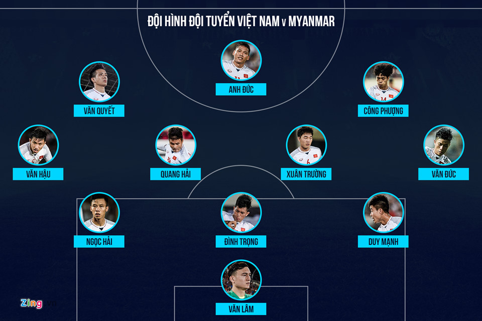 Chấm điểm Myanmar vs Việt Nam: Đội trưởng Văn Quyết gây thất vọng-15