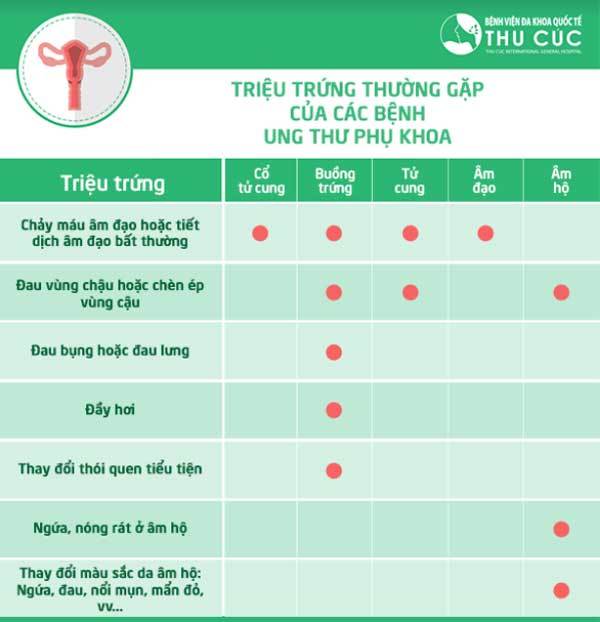 Những con số báo động về bệnh ung thư ở nữ giới-2
