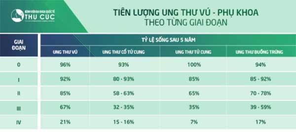 Những con số báo động về bệnh ung thư ở nữ giới-3