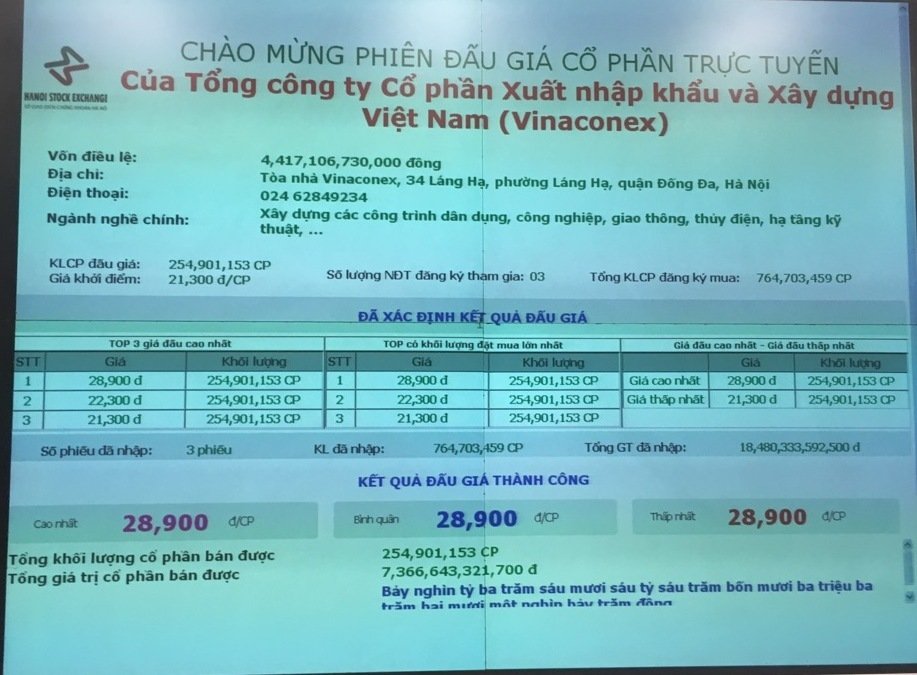 Đại gia Nguyễn Xuân Đông chi hơn 7.300 tỷ mua cổ phần của Vinaconex là ai?-1