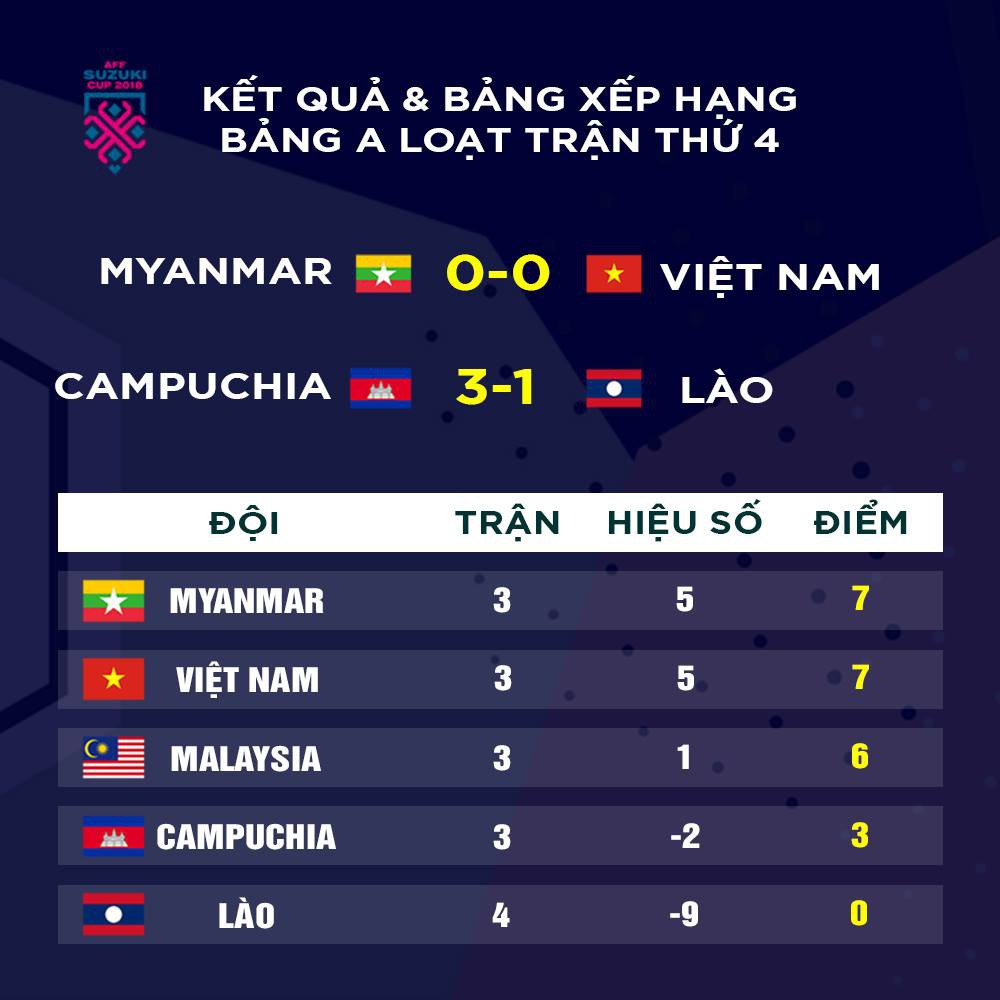 Fan Myanmar lo sợ bầu không khí thù địch ở Malaysia, chưa hết bực tức với anh hùng bàn phím Việt Nam-2