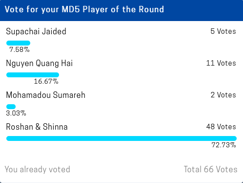 Quang Hải lọt vào cuộc bầu chọn cầu thủ hay nhất trên trang chủ AFF Cup nhưng đây là điều kỳ quặc khiến tất cả ngã ngửa-4