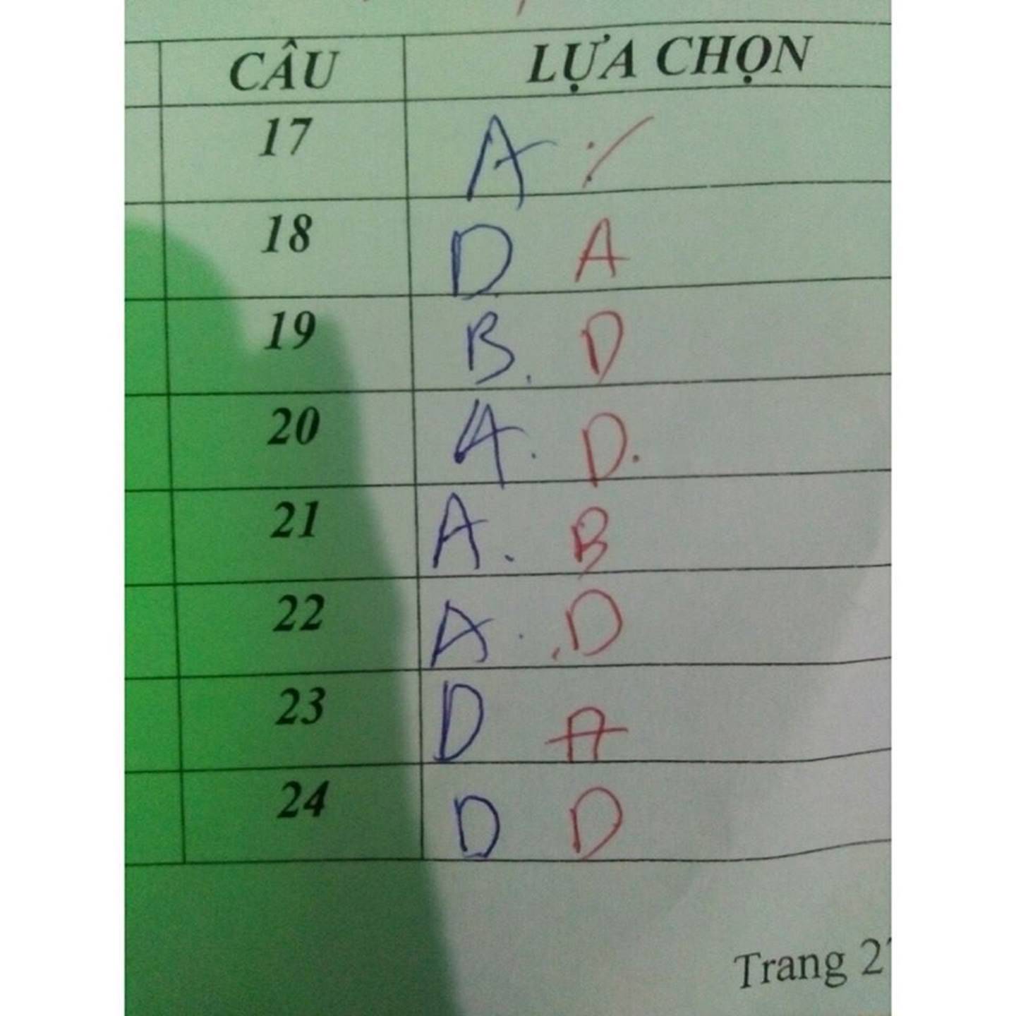 Trên đời này luôn có một loại người: Thi trắc nghiệm 20 câu thì chọn sai hết 19 câu!-5