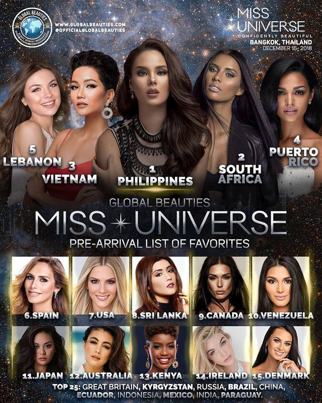 HHen Niê đại phá các bảng xếp hạng nhan sắc tại Miss Universe 2018-2