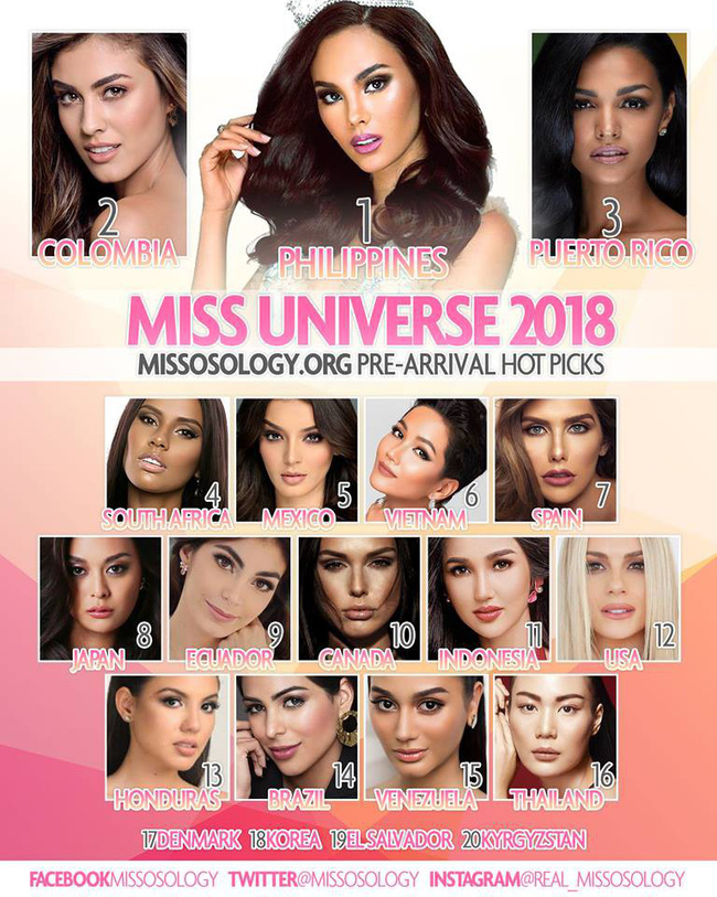 HHen Niê đại phá các bảng xếp hạng nhan sắc tại Miss Universe 2018-3