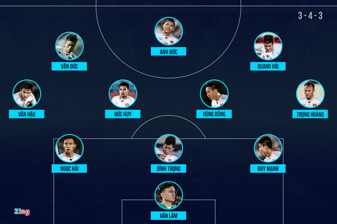 ‘Xuân Trường và Công Phượng dự bị là toan tính của thầy Park’-3