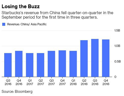 Chuỗi cà phê tỷ đô đe dọa hạ gục Starbucks: Giá rẻ hơn 30%, cam kết giao hàng trong 30 phút, chậm một giây sẽ miễn phí luôn đồ uống cho khách-1