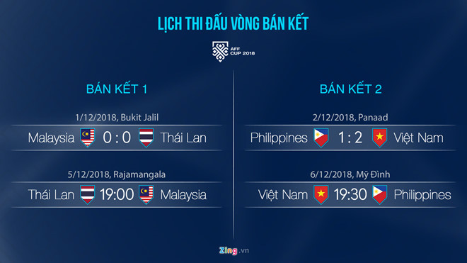 Học trò của ông Park Hang Seo cần thêm vé trận bán kết AFF Cup-3
