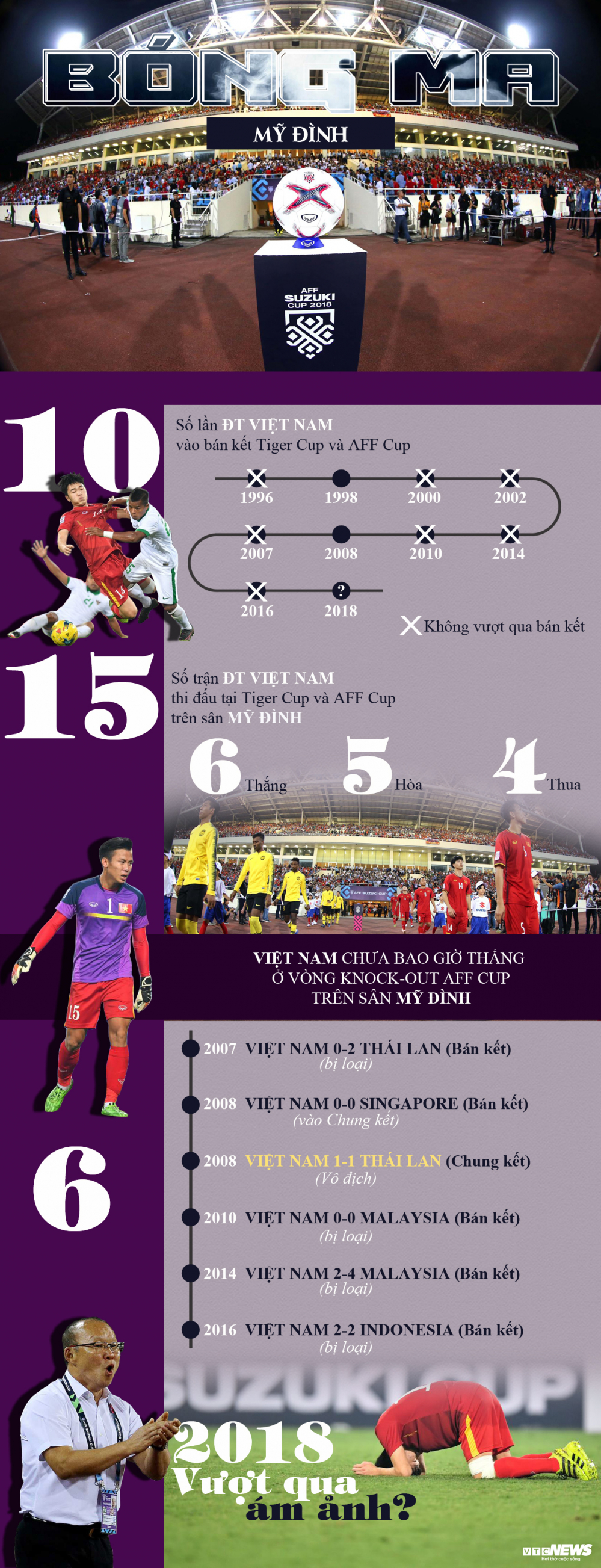 Infographic: ĐT Việt Nam chưa bao giờ thắng bán kết AFF Cup ở Mỹ Đình-1