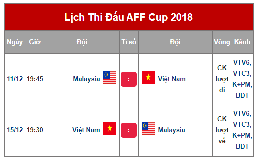 Lịch thi đấu chung kết AFF Cup 2018-1