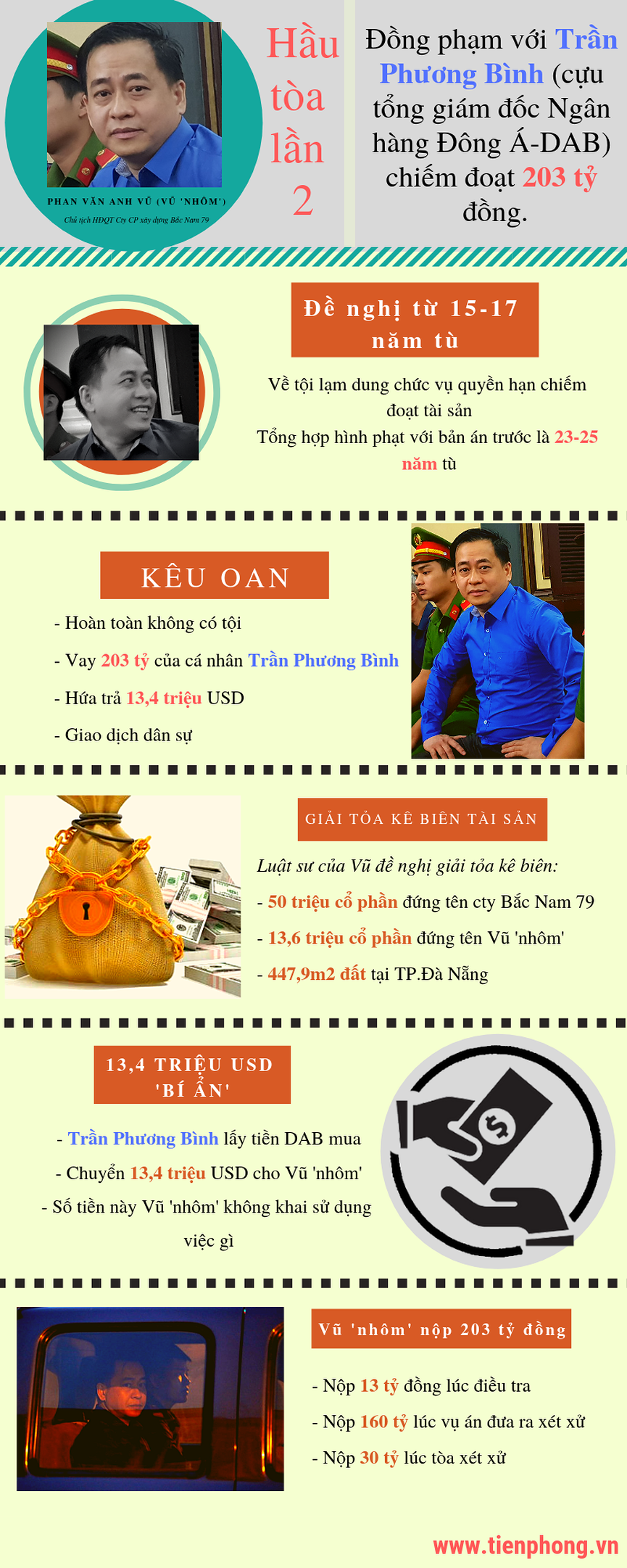 Khối tài sản khủng của Vũ nhôm-1