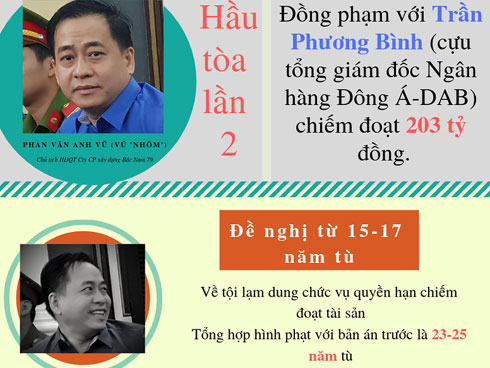 Bí ẩn 13 triệu USD: Vào tay Vũ Nhôm rồi đi đâu không nhớ-5