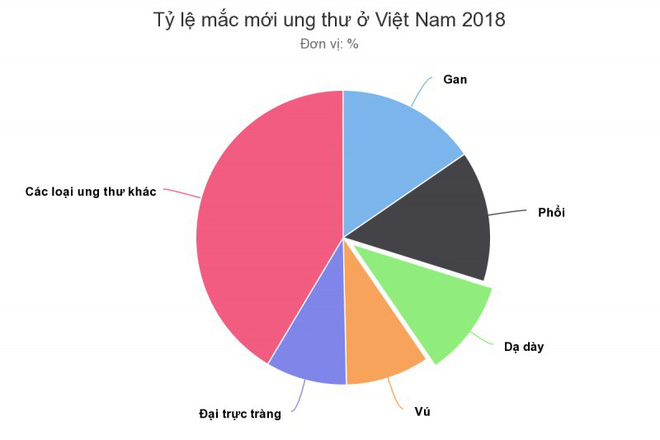 Người Việt bị ung thư gan nhiều nhất và phát hiện muộn: Làm 2 việc này, ai cũng yên tâm-1