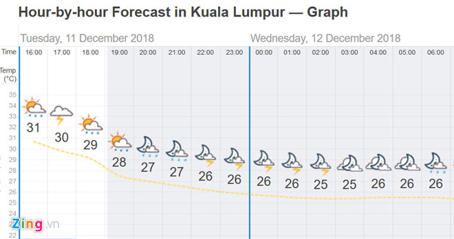 Hàng nghìn CĐV kéo về sân Bukit Jalil, trời bắt đầu đổ mưa-4