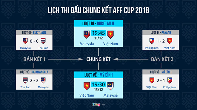 Hàng nghìn CĐV kéo về sân Bukit Jalil, trời bắt đầu đổ mưa-1
