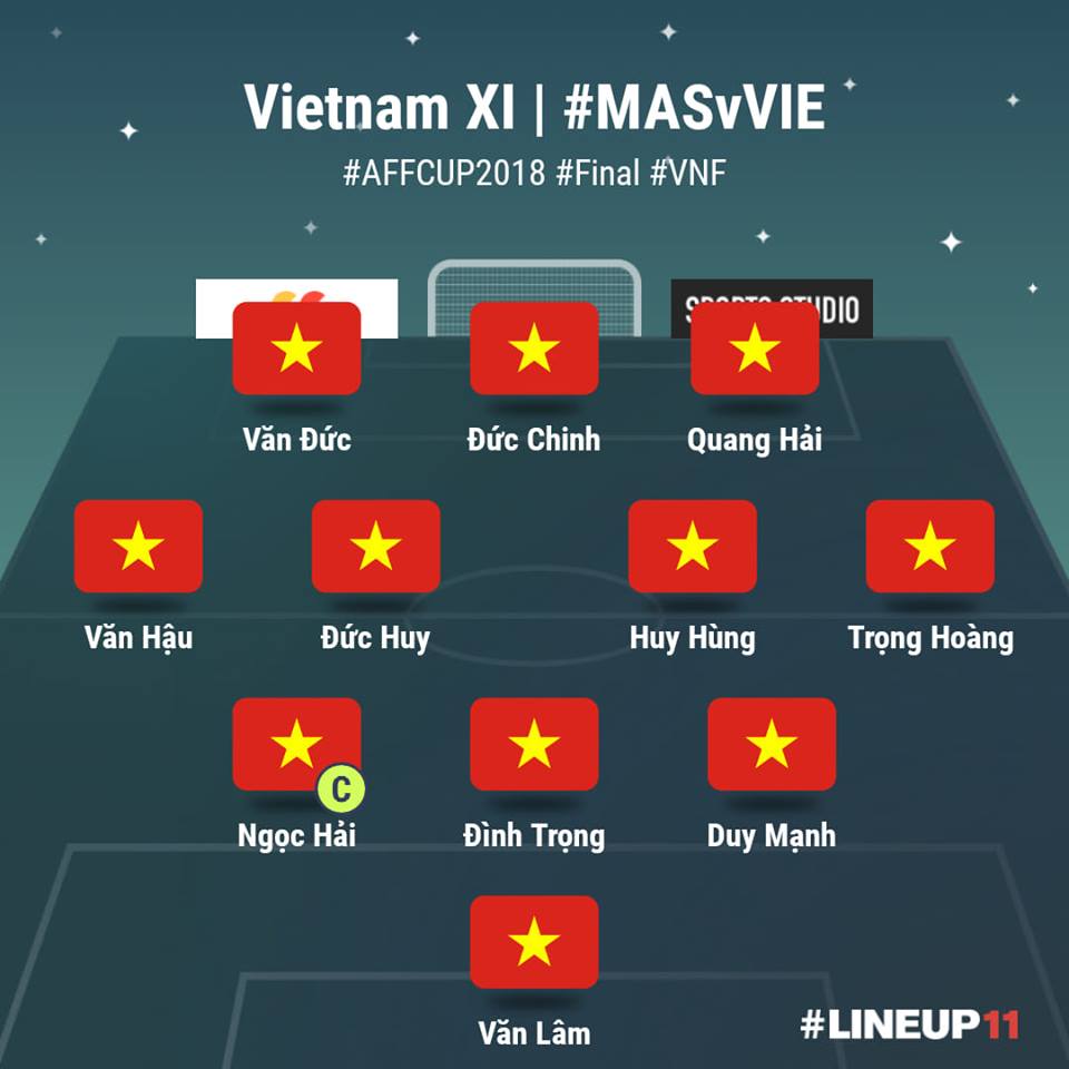 Việt Nam vs Malaysia (2-2): Đánh rơi chiến thắng đầy tiếc nuối-25