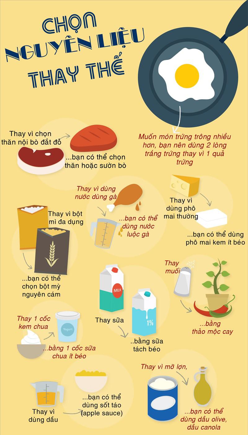 Lộ tuyệt chiêu chọn nguyên liệu thay thế khi cần của đầu bếp để món ăn luôn ngon xuất sắc-1